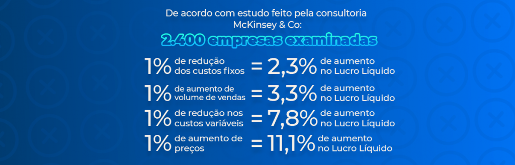 Estudo Mckinsey & Co